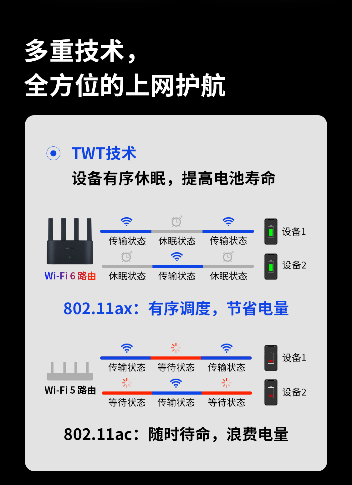 奇峰路由 A30G